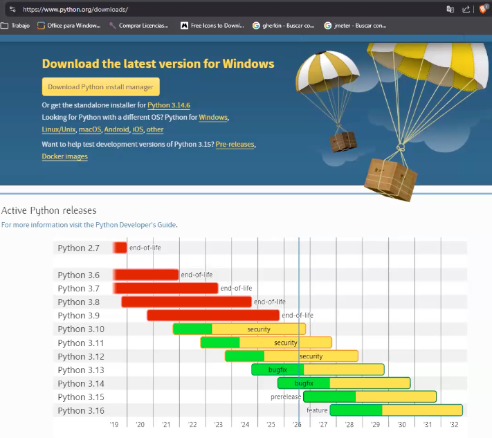 Gráfico de python.org con las versiones activas de Python y su etapa de soporte (bugfix, security, prerelease, end-of-life)