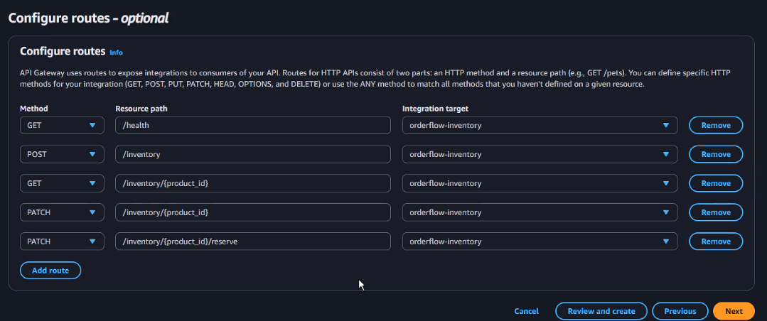 Misma pantalla "Configure routes" con las 5 filas completas: las 5 combinaciones Method + Resource path, cada una con "orderflow-inventory" ya seleccionado en Integration target