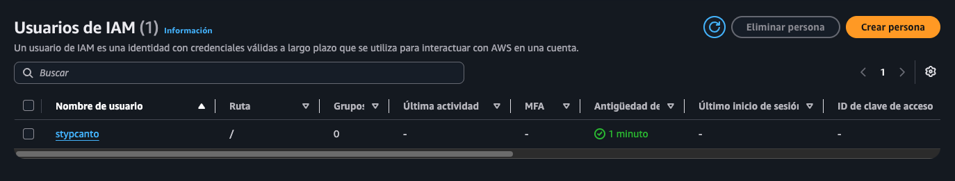 Lista "Usuarios de IAM (1)" con la fila stypcanto: Ruta /, Grupos 0, Última actividad -, MFA -, Antigüedad de la clave 1 minuto (check verde), Último inicio de sesión -, ID de clave de acceso - (vacío, todavía sin access keys)