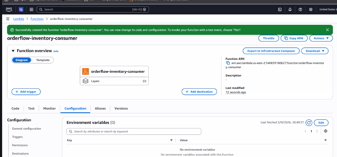 Página de la función recién creada con el banner "Successfully created the function orderflow-inventory-consumer", el diagrama Function overview mostrando el nodo Lambda con Layers (0) y los botones Add trigger / Add destination (todavía sin ninguno), el Function ARN, y la pestaña Configuration → Environment variables (0) — sin variables todavía