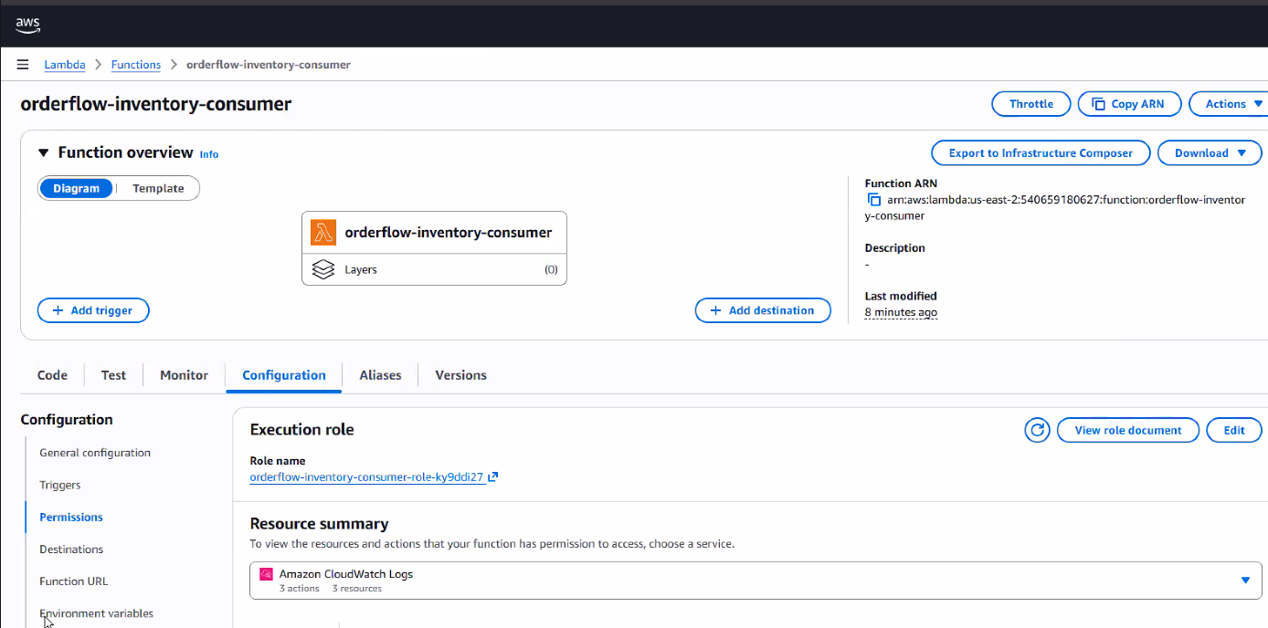 Pestaña Permissions de orderflow-inventory-consumer mostrando el Execution role "orderflow-inventory-consumer-role-ky9ddi27" y su Resource summary: únicamente Amazon CloudWatch Logs (3 actions, 3 resources) — sin permisos de DynamoDB todavía