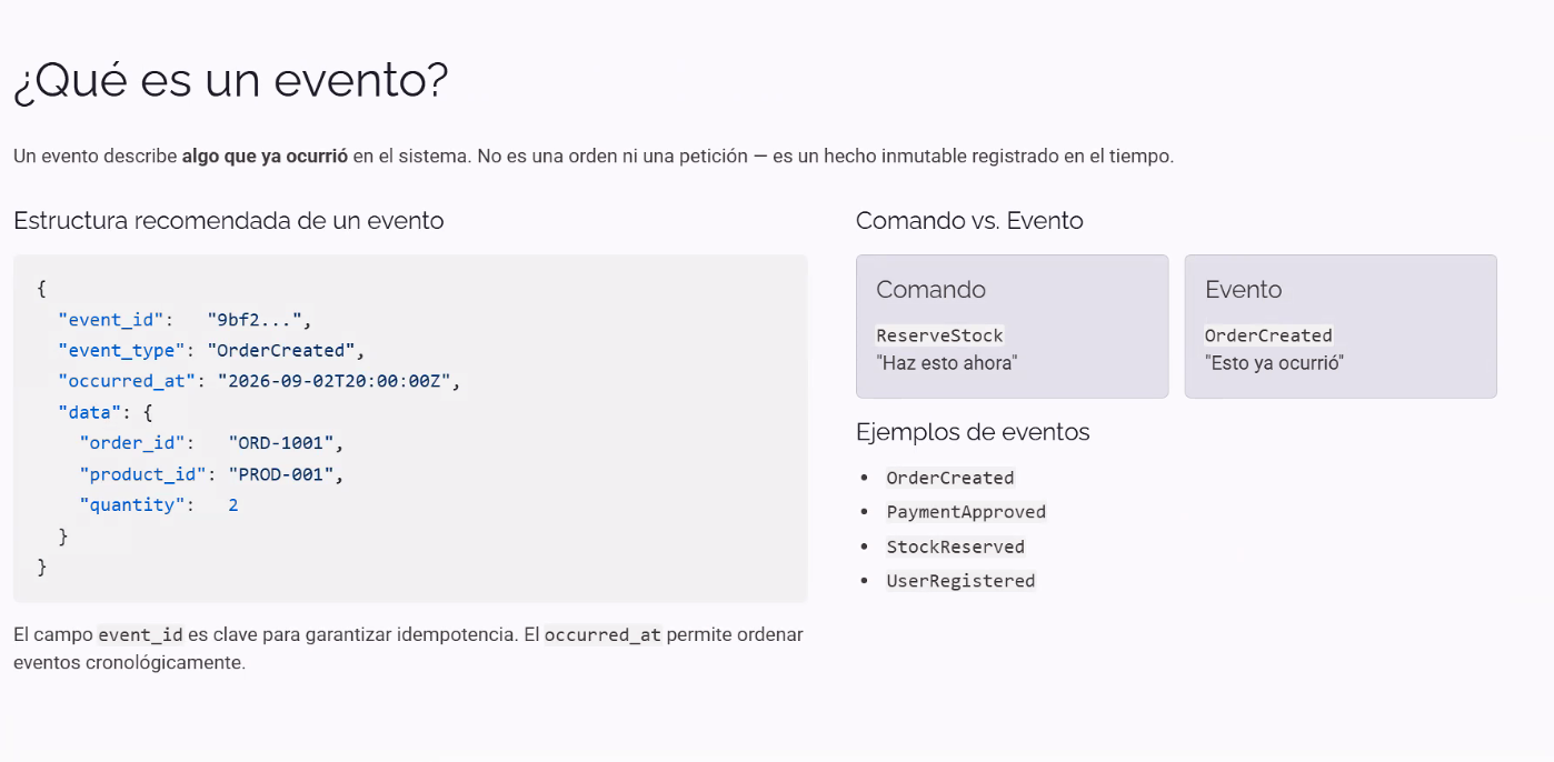 Slide "¿Qué es un evento?": a la izquierda, un JSON de ejemplo con event_id, event_type "OrderCreated", occurred_at "2026-09-02T20:00:00Z" y un objeto data con order_id, product_id y quantity; a la derecha, dos tarjetas comparando Comando (ReserveStock, "Haz esto ahora") vs Evento (OrderCreated, "Esto ya ocurrió"), y una lista de ejemplos de eventos (OrderCreated, PaymentApproved, StockReserved, UserRegistered)