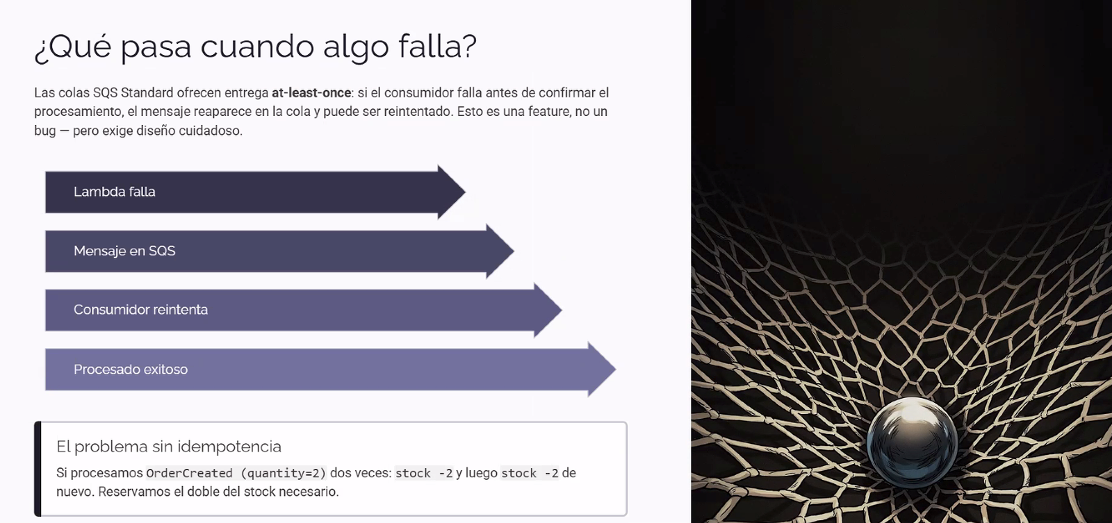 Slide "¿Qué pasa cuando algo falla?": las colas SQS Standard ofrecen entrega at-least-once, si el consumidor falla antes de confirmar el procesamiento el mensaje reaparece en la cola y puede ser reintentado, esto es una feature no un bug pero exige diseño cuidadoso — con 4 flechas apiladas "Lambda falla → Mensaje en SQS → Consumidor reintenta → Procesado exitoso"; abajo, un callout "El problema sin idempotencia": si procesamos OrderCreated (quantity=2) dos veces — stock -2 y luego stock -2 de nuevo — reservamos el doble del stock necesario