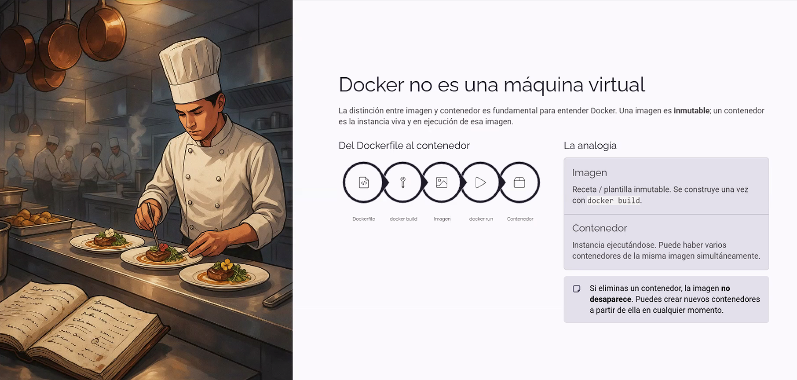 Slide "Docker no es una máquina virtual": explica que la distinción entre imagen y contenedor es fundamental — una imagen es inmutable, un contenedor es la instancia viva y en ejecución de esa imagen. A la izquierda, el flujo "Del Dockerfile al contenedor" con 5 iconos en secuencia (Dockerfile → docker build → Imagen → docker run → Contenedor), ilustrado con la analogía de un chef preparando y sirviendo platos en una cocina. A la derecha, "La analogía": tarjeta Imagen (receta/plantilla inmutable, se construye una vez con docker build) y tarjeta Contenedor (instancia ejecutándose, puede haber varios contenedores de la misma imagen simultáneamente); abajo, una nota aclarando que si eliminás un contenedor la imagen no desaparece, podés crear nuevos contenedores a partir de ella en cualquier momento