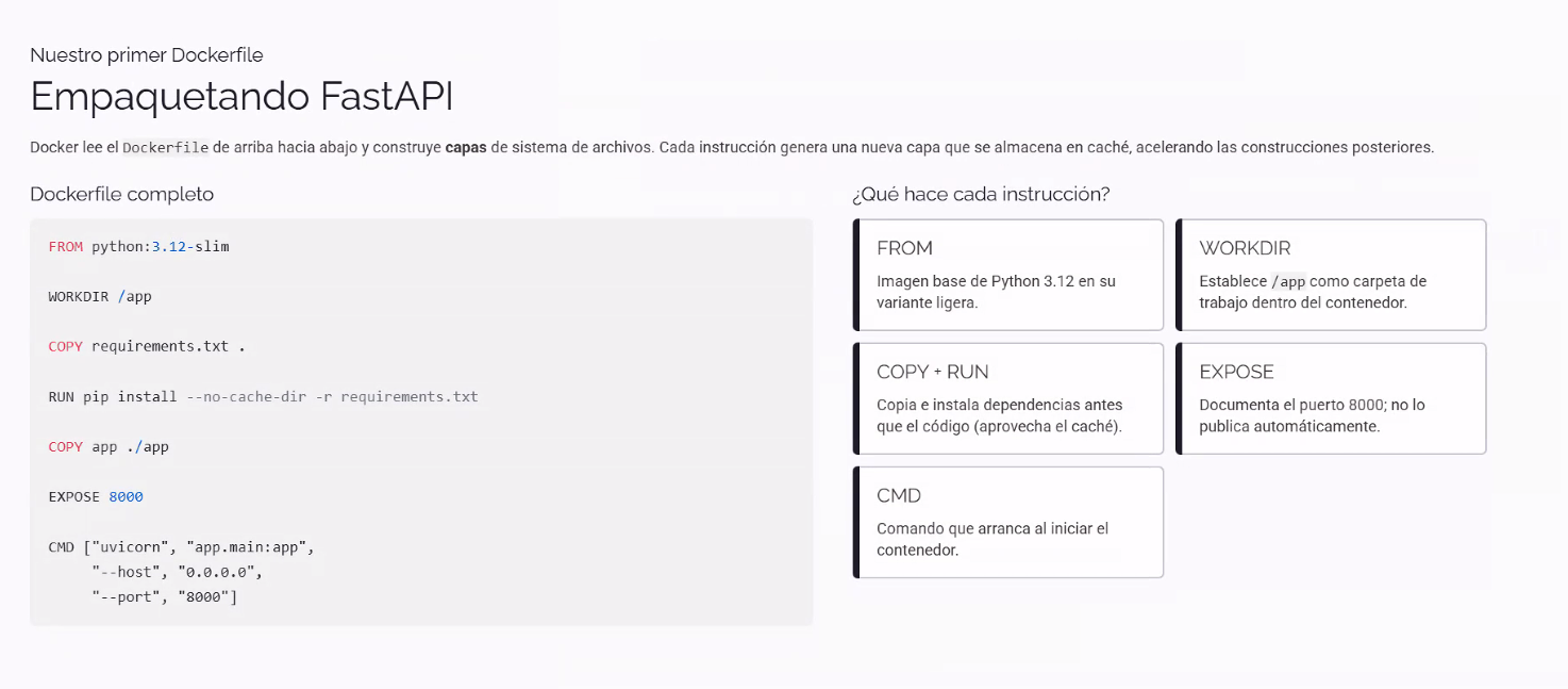 Slide "Nuestro primer Dockerfile — Empaquetando FastAPI": explica que Docker lee el Dockerfile de arriba hacia abajo y construye capas de sistema de archivos, cada instrucción genera una nueva capa que se almacena en caché. A la izquierda, el Dockerfile completo (FROM python:3.12-slim, WORKDIR /app, COPY requirements.txt ., RUN pip install --no-cache-dir -r requirements.txt, COPY app ./app, EXPOSE 8000, CMD ["uvicorn", "app.main:app", "--host", "0.0.0.0", "--port", "8000"]); a la derecha, seis tarjetas explicando qué hace cada instrucción (FROM: imagen base de Python 3.12 en su variante ligera; WORKDIR: establece /app como carpeta de trabajo dentro del contenedor; COPY + RUN: copia e instala dependencias antes que el código, aprovecha el caché; EXPOSE: documenta el puerto 8000, no lo publica automáticamente; CMD: comando que arranca al iniciar el contenedor)