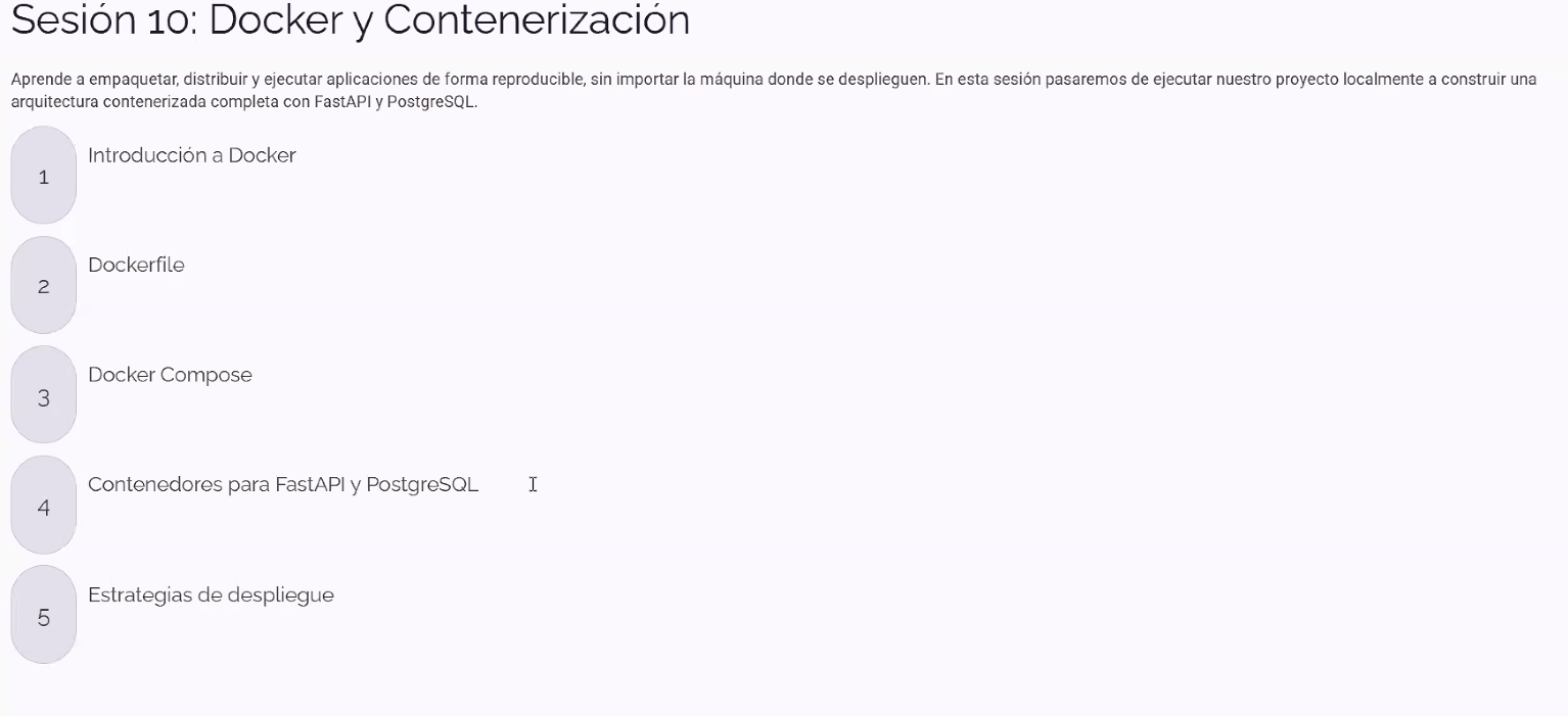 Slide "Sesión 10: Docker y Contenerización" con la descripción de la sesión (empaquetar, distribuir y ejecutar aplicaciones de forma reproducible, pasando de ejecutar el proyecto localmente a construir una arquitectura contenerizada completa con FastAPI y PostgreSQL) y la lista de los 5 bloques de la clase: 1. Introducción a Docker, 2. Dockerfile, 3. Docker Compose, 4. Contenedores para FastAPI y PostgreSQL, 5. Estrategias de despliegue